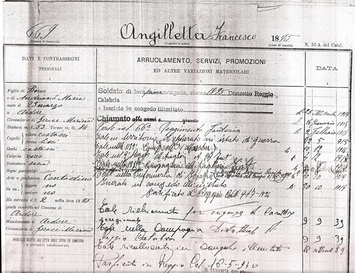 Military & Conscription Records Examples